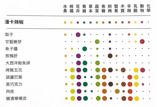 新知达人, 禧宝制研&友联味业味觉研发联合实验室正式成立!