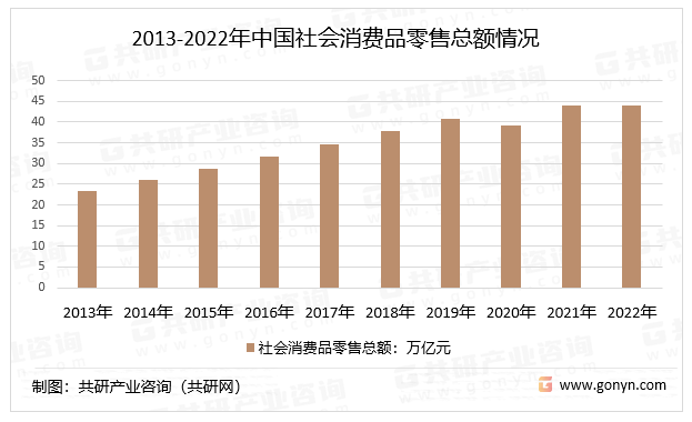 新知達人, 2023年中國零售支援服務行業發展現狀分析[圖]