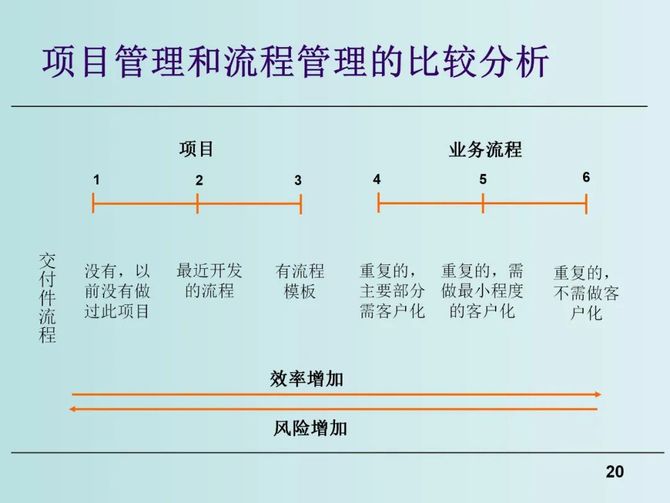 质量与创新, 新产品研发流程优化与研发项目管理