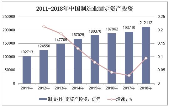 新知图谱, 2018年中国智能制造行业运行现状,智能制造将是"十三五"发展重点