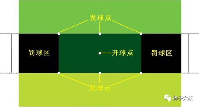 狗子大叔, 2020WRO--足球赛介绍(内附规则下载链接)