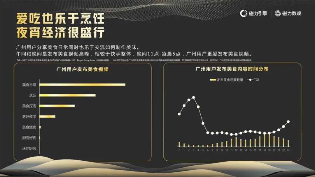 数观羊城广州城市数据报告