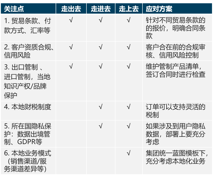 新知图谱, 瑞泰信息受邀出席“微软企业出海峰会”,助力中国企业扬帆出海