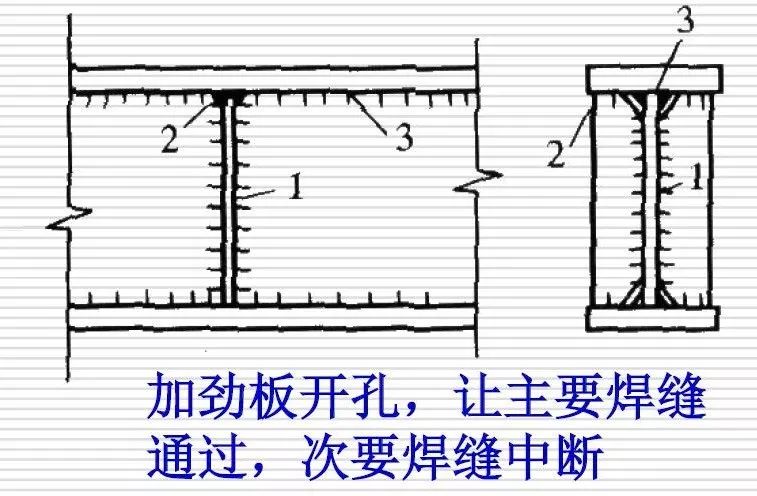 新知圖譜, 【鋼結(jié)構(gòu)Q&A】百問(wèn)百答之焊接篇