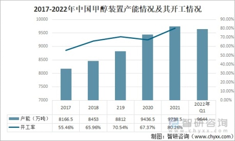 2022年中国煤制甲醇行业重点企业（兖矿能源vs昊华能源vs中煤能源）对比分析：生产成本持续上涨，企业持续盈利面临挑战[图]