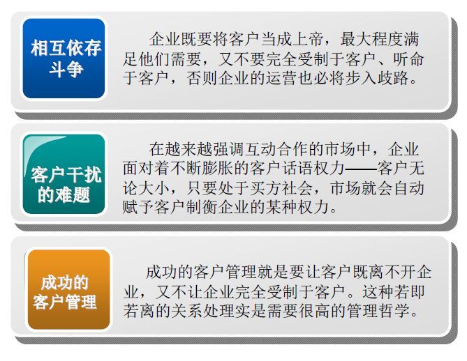 当大客户不断提出无理的要求 已经到了公司限界点时 怎办 工业品营销研究院 商业新知