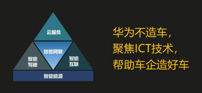 2019年5月,華為智能汽車解決方案bu成立,並第一次公之於眾.