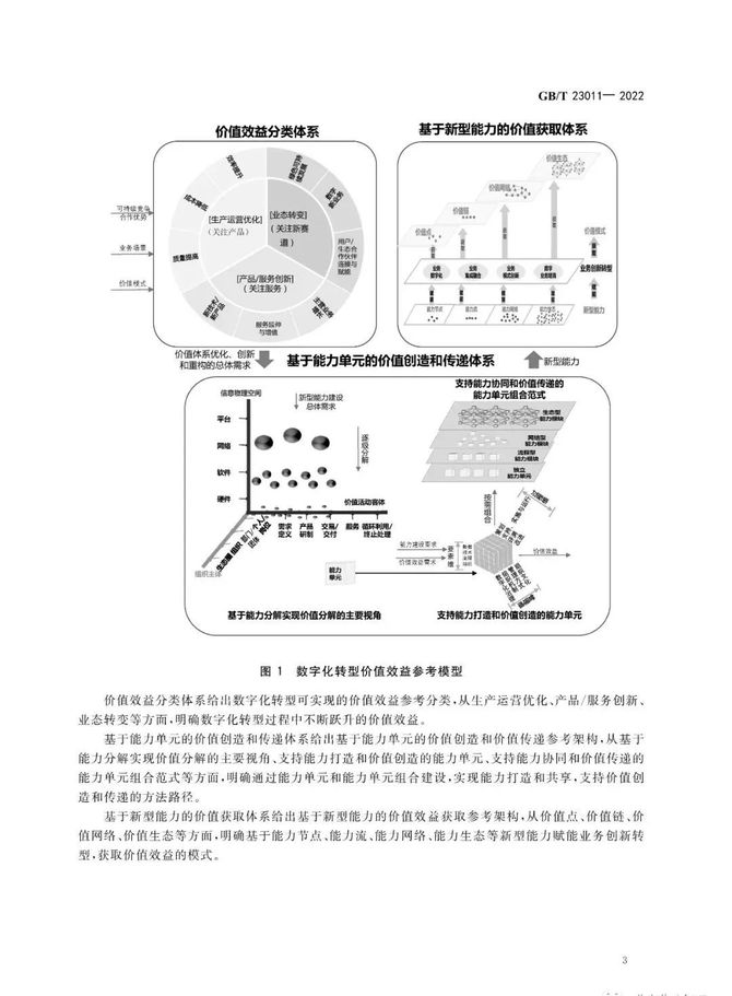 CDO研习社, 首个数字化转型国家标准GB/T 23011-2022《信息化和工业化融合 数字化转型 价值效益参考模型》正式发布