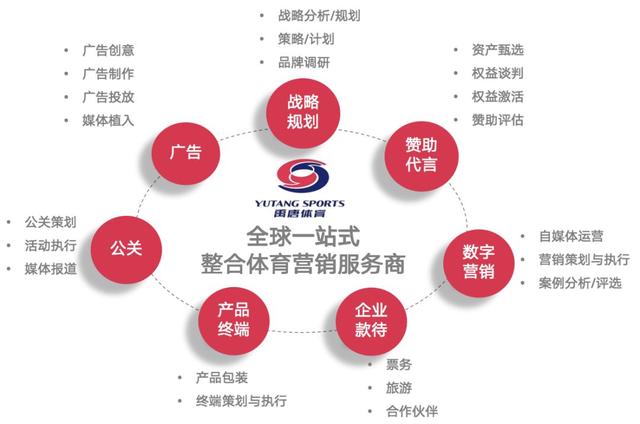 新知图谱, 禹唐推荐 | 如何打赢东京奥运会这场营销战役?