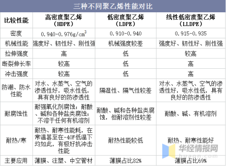 华经产业研究院重磅发布《中国聚乙烯行业简版分析报告》