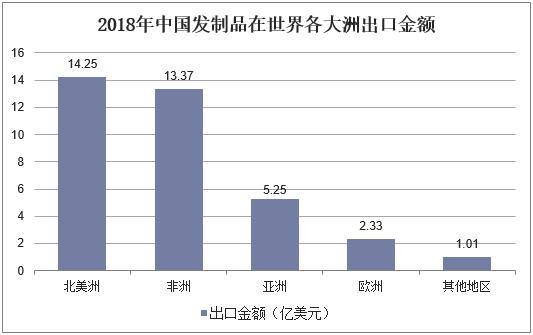 新知图谱, 2019年中国假发行业竞争格局,国内发制品消费观念慢慢与国际接轨