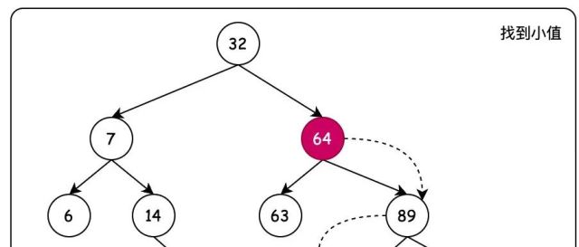 《Java 数据结构与算法》第8章：树（BST）