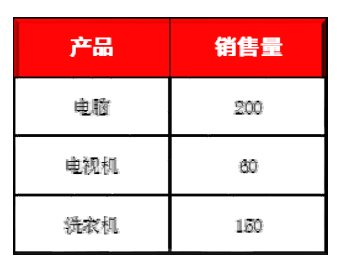 新知达人, 制作一张Excel悬浮立体表格，让你呈现数据更出彩！