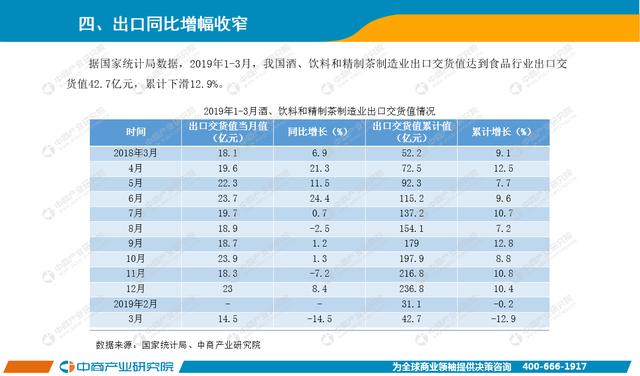 新知图谱, 2019年1-3月中国饮料行业经济运行月度报告