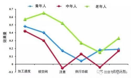 新知图谱, 还记得月入1.9亿的《开心消消乐》吗？解锁中老年游戏产业掘金新姿势