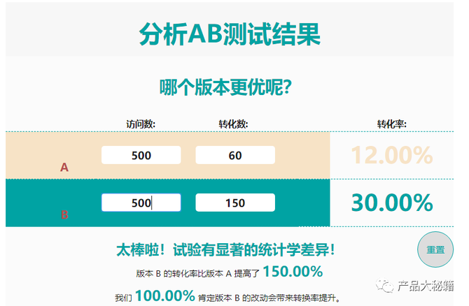 新知达人, 再好的产品经理跑不过一半的A/B测试