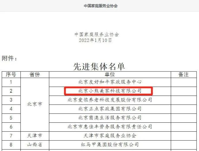 新知达人, 中国家庭服务业协会评选2020—2021年度先进集体！熊猫系统入选！