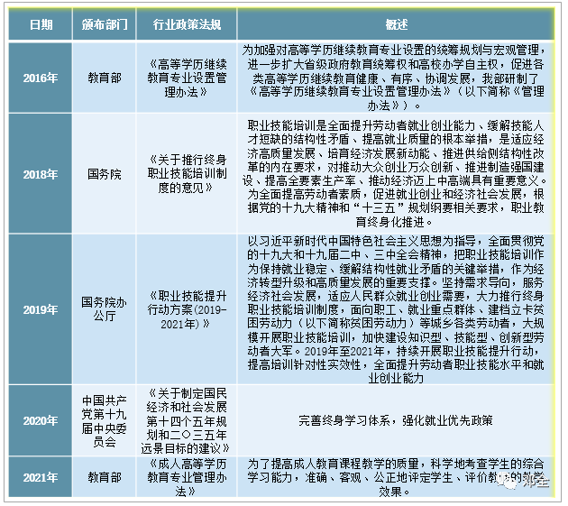 办学一点通, 重磅！好消息！教培行业老板转型成人职业教育新方向