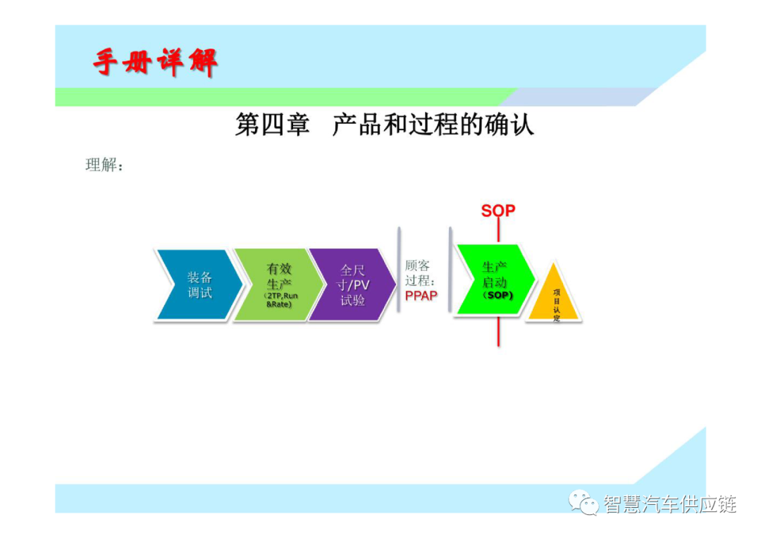 首发:新版apqp教材分享_智慧汽车供应链-商业新知