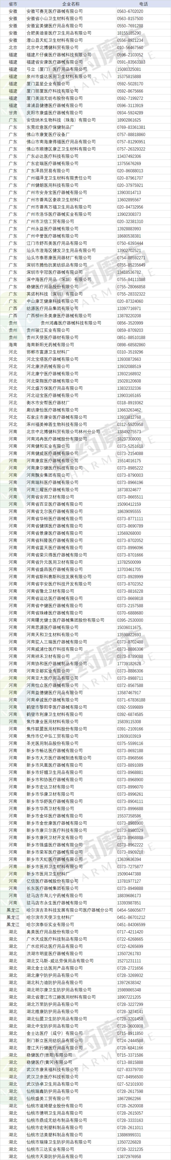 新知图谱, 医用口罩、防护服、医用酒精等生产企业信息及联系方式