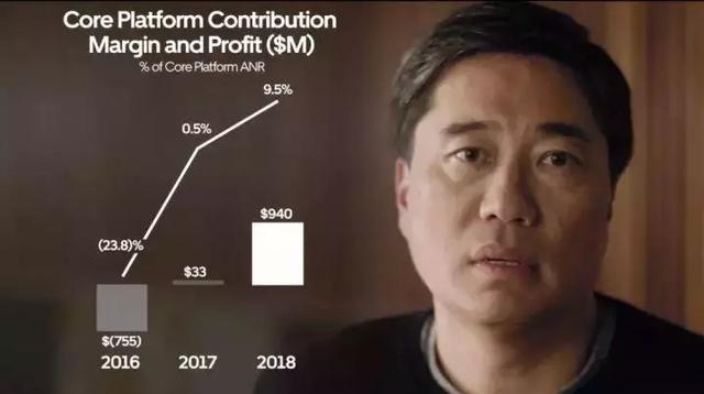 新知图谱, 还记得4年前的「优步」吗?今晚将挂牌上市,估值超过800亿美元
