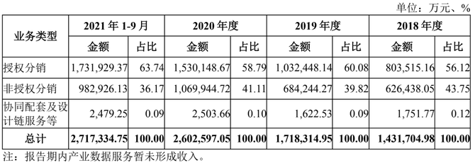 新知達人, 中電港ipo:短期償債風險高,經營活動現金流持續流出,利潤