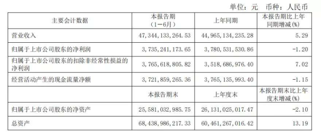 新知图谱, 乳企财报“欢喜榜”