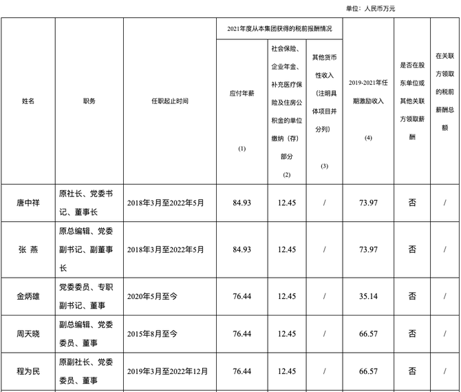 新知达人, 长三角传媒高管薪酬公布！百万年薪的门槛是IPO？