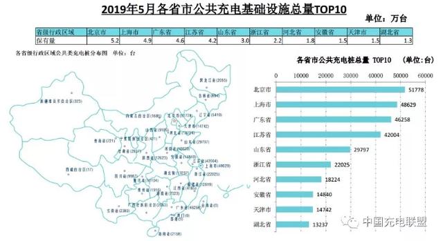 新知图谱, 全国充电设施运行分析:2019年5月累计公共类充电桩40.1万台