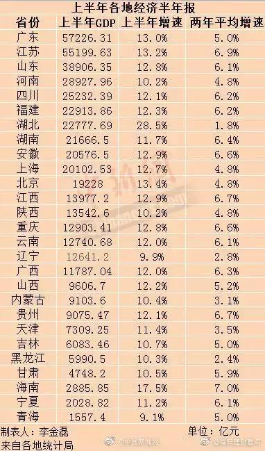 後疫情時代全國gdp排名省份202131省份2021年gdp增長目標