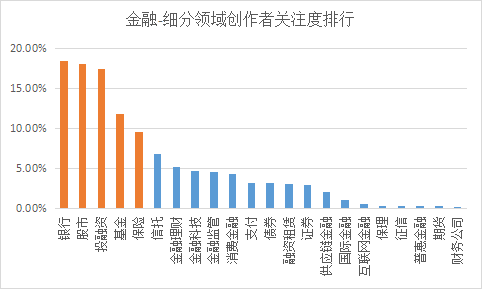 新知达人, 商业新知发布2023年4月金融行业ToB内容营销指数