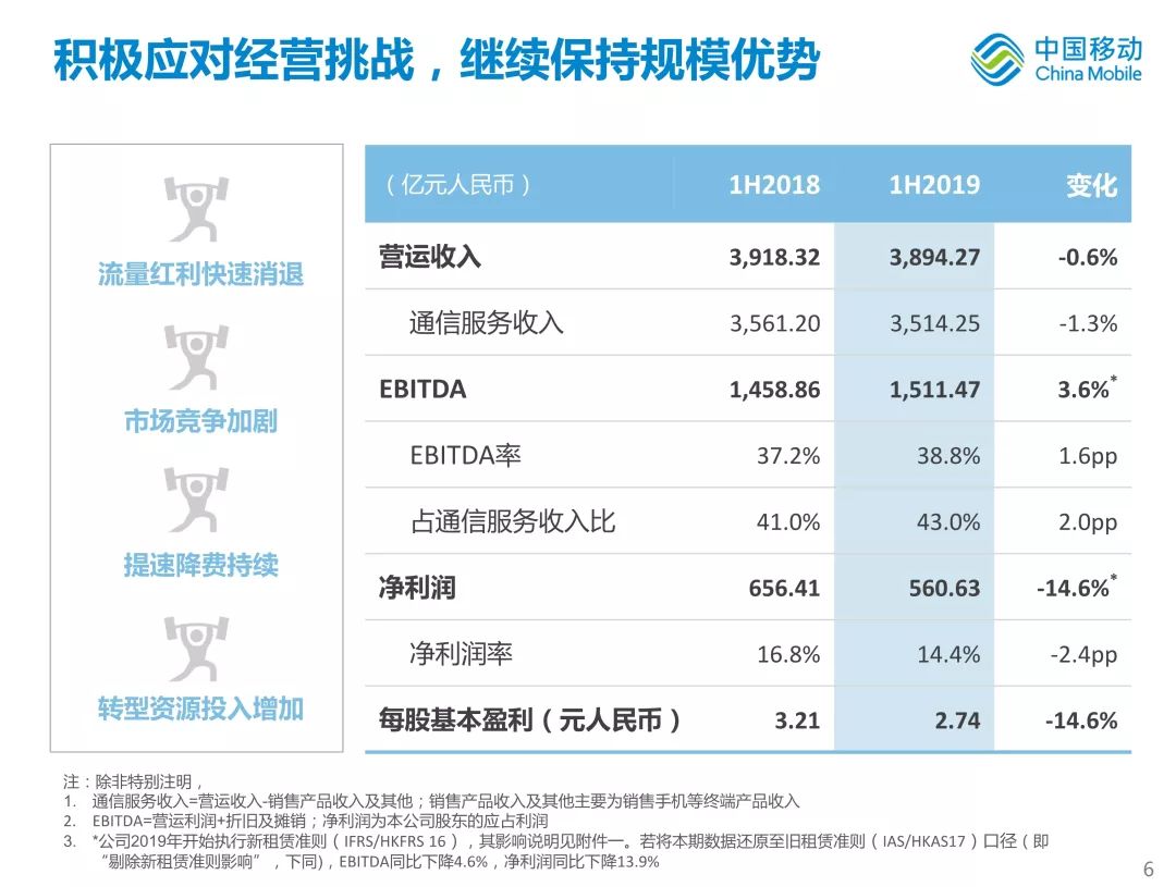 新知图谱, 中国移动首次公开新体系战略!