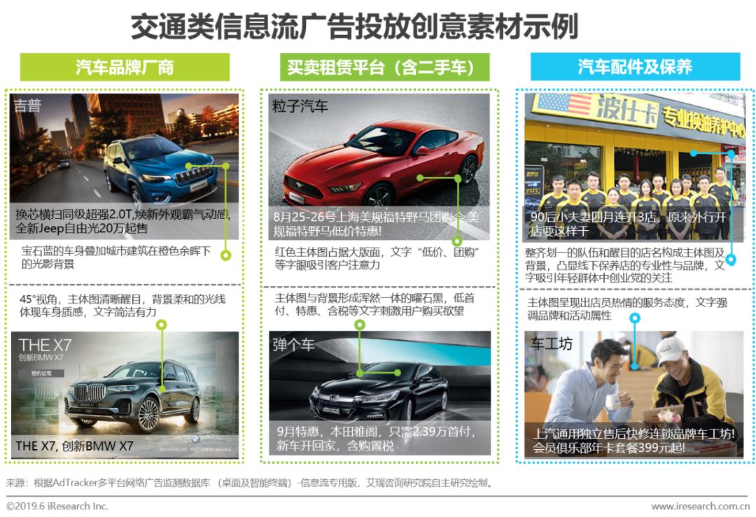新知图谱, 2019年中国交通汽车行业广告投放分析报告