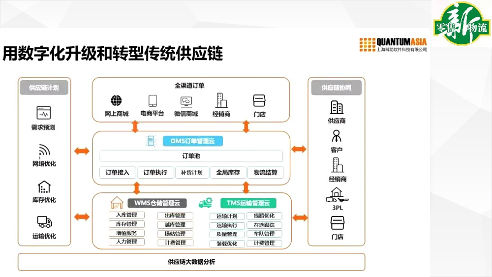 姜振華:快消品企業的供應鏈數字化實踐_物流技術與應用-商業新知