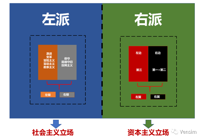 你知道党史上"左"倾,左倾,右倾三者的区别吗?