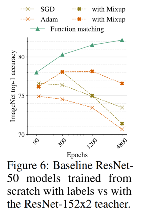 新知达人, ResNet50 文艺复兴 | ViT 原作者让 ResNet50 精度达到82.8%,完美起飞!!!