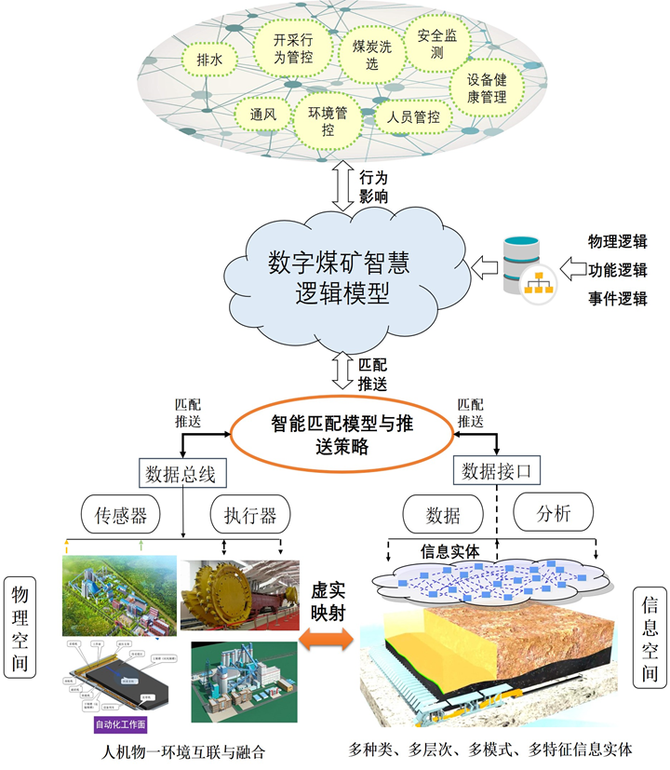 王國法談智慧礦山與智能化建設