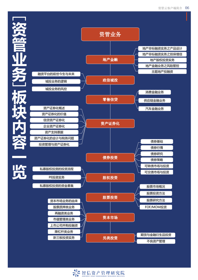 信托头寸管理_信托头寸管理办法_信托头部公司