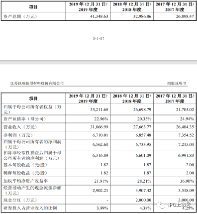 审计经理人, 实务 | IPO审核中，资金流水核查如此重要，核查的标准应该怎么定？（附28个案例）