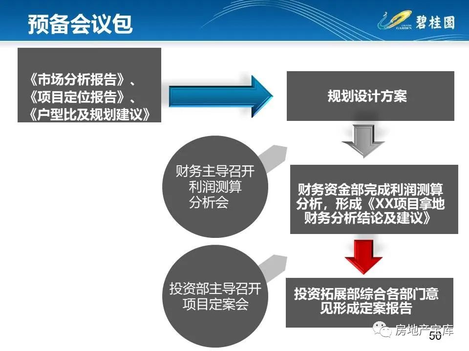 乾貨房地產新項目開發運營指導