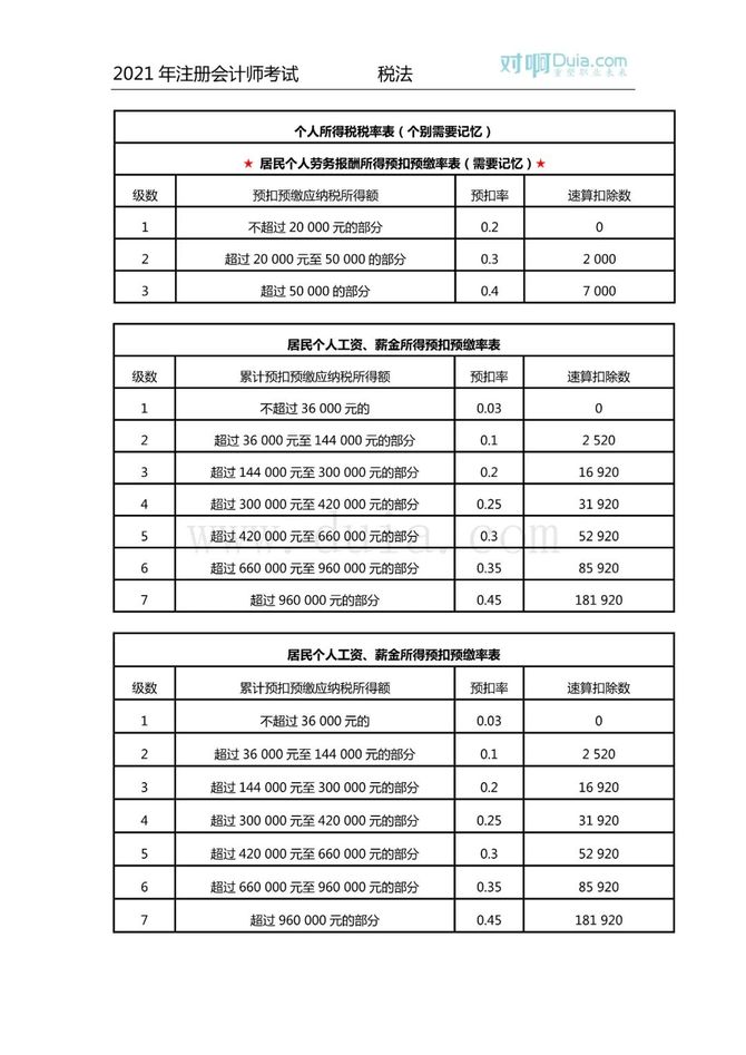 稅12關稅13城市維護建設稅,教育費附加,菸葉稅14環境保護稅15船舶噸稅