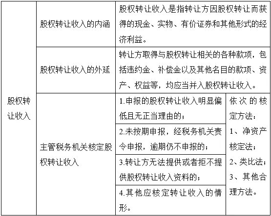 股权转让过程中的个人所得税怎么交