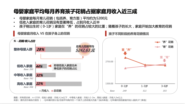 新知图谱, 看宝宝树在消费升级下如何掘金母婴经济？
