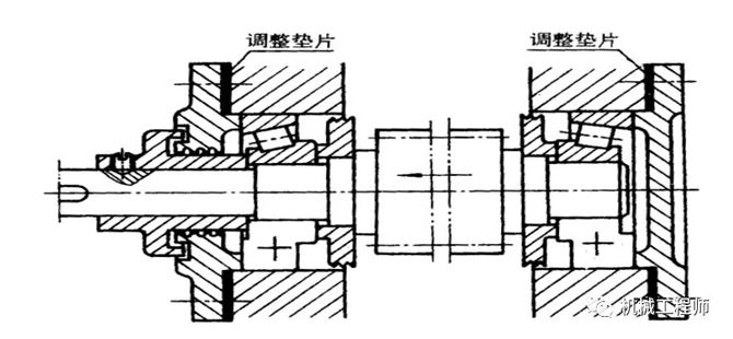 你真的會設計軸嗎軸系設計所需考慮的七大要點解析