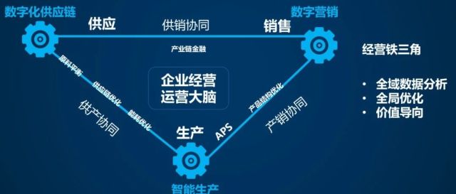 刘震：数智化提质工业互联网发展