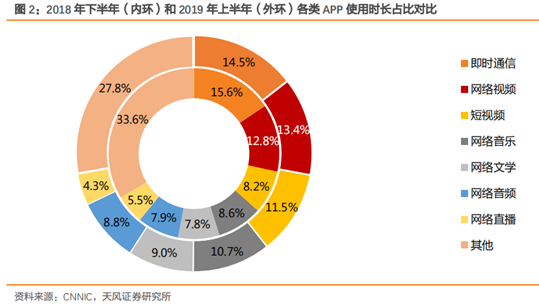 新知图谱, 爱奇艺核心业务分析及其市场优势