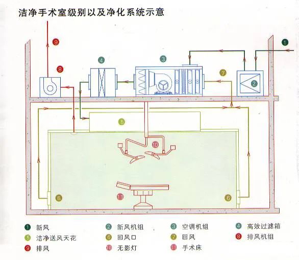 治疗室和处置室布置图图片