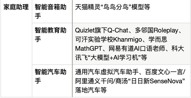 新知达人, 全面接入：ChatGPT杀进15个商业应用，让AI替你打工