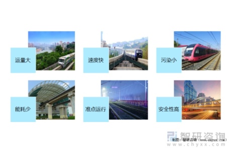 2021年中国轻轨运营线路长度达219.7公里，同比增长0.97%[图]