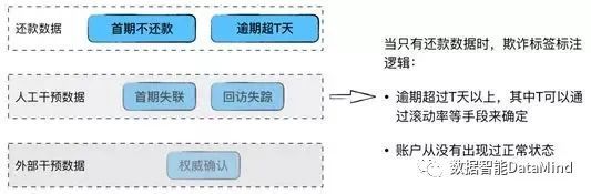 等保可信验证的含义_模型验证服务是什么含义？  第1张